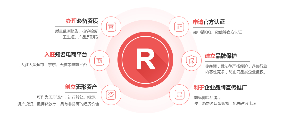 阜平商标注册的作用